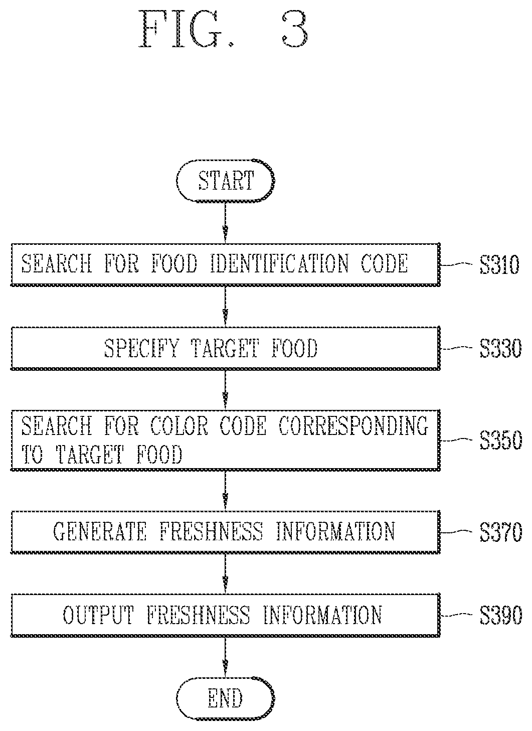 Food freshness monitoring method and system