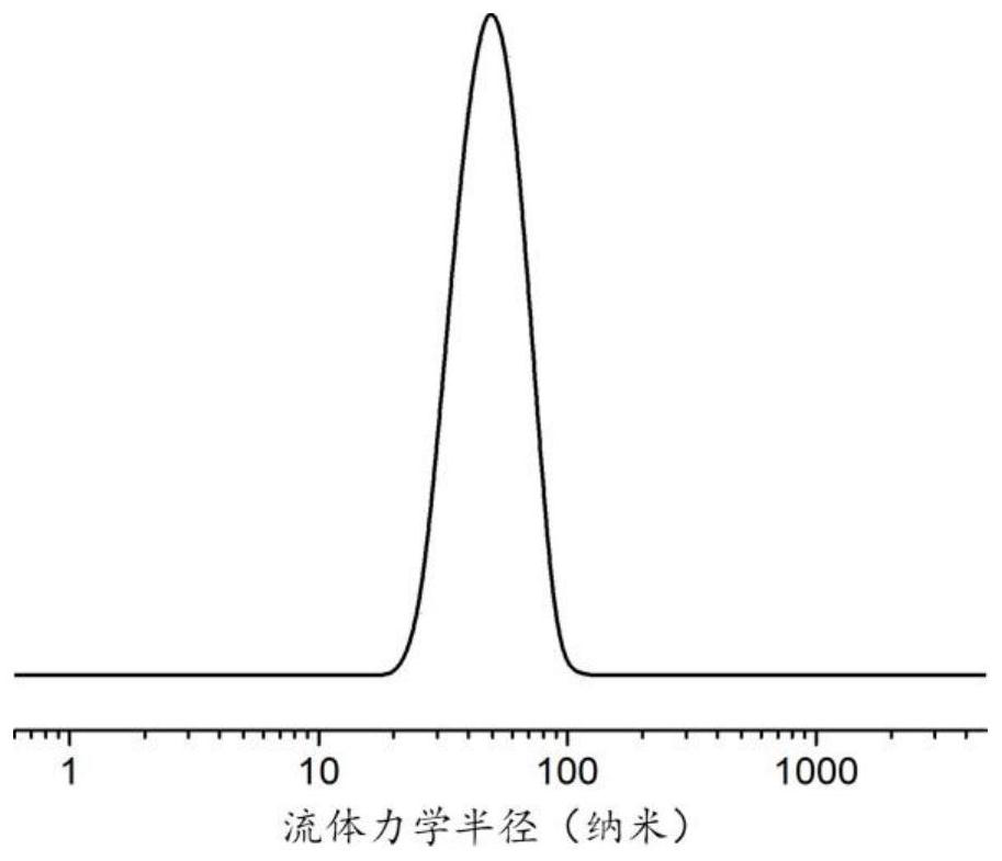 A nanogel, its preparation method and anti-tumor drug-loaded nanogel