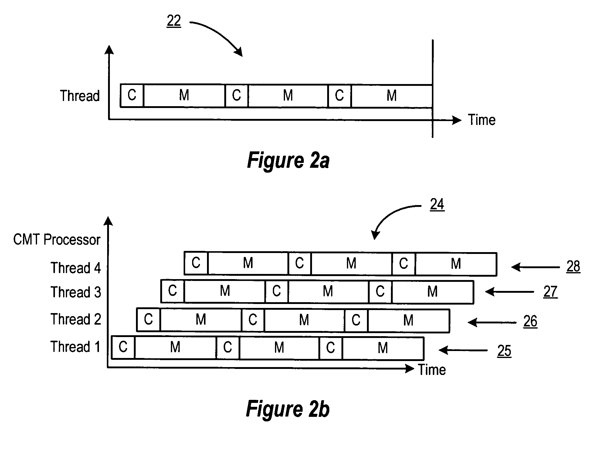 Efficient utilization of a store buffer using counters