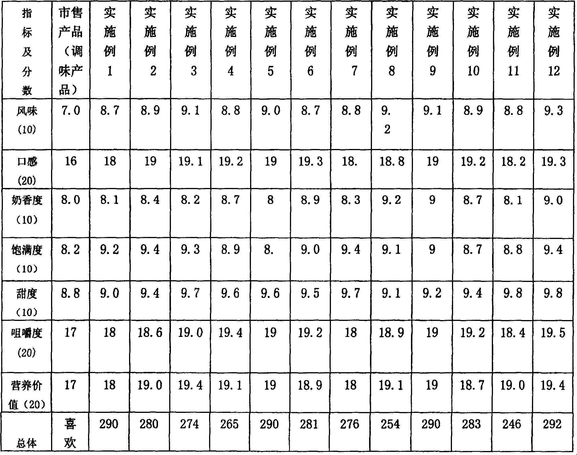 Neutral seasoning milk containing edible plant granules and its producing method