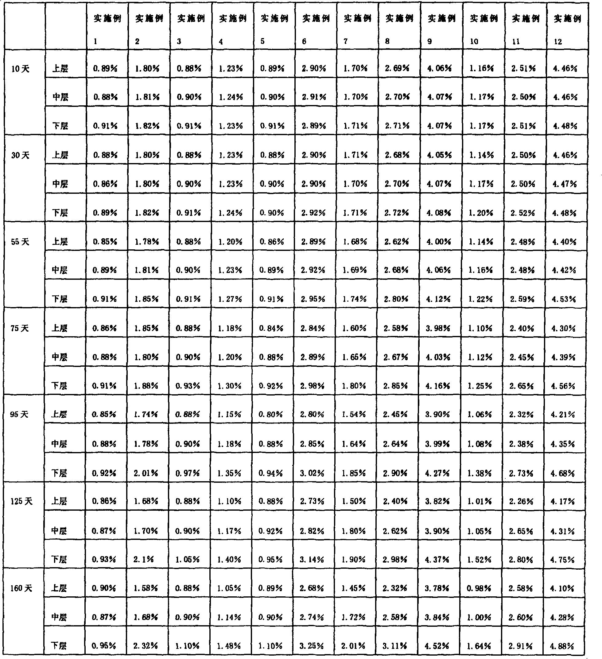 Neutral seasoning milk containing edible plant granules and its producing method