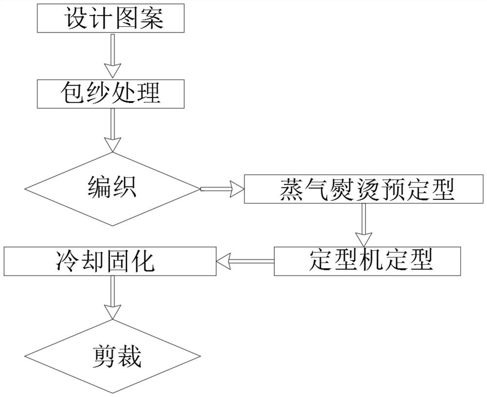 Preparation method of double-faced jacquard knitted vamp