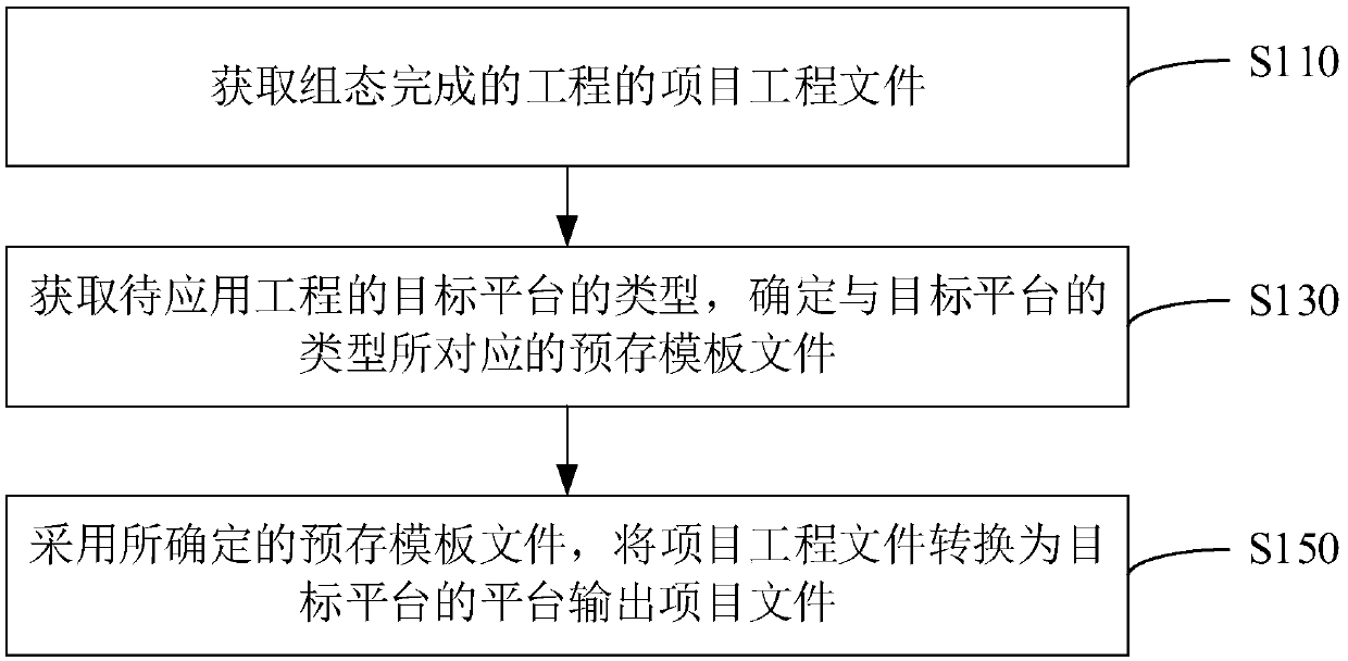 Configuration software processing method, apparatus, computer device, and storage medium