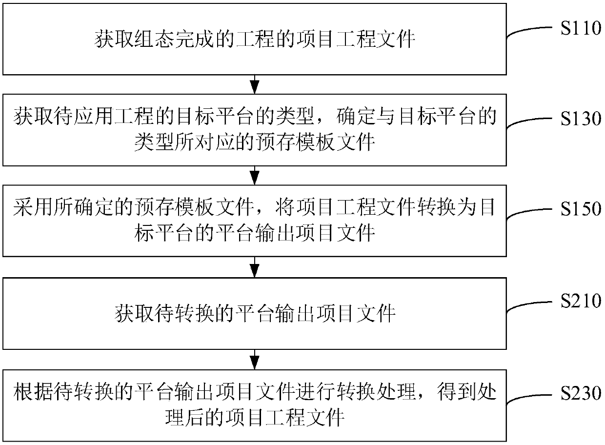 Configuration software processing method, apparatus, computer device, and storage medium