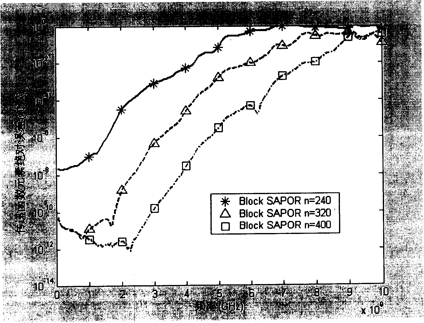 Cost reducing method for RCS interconnected circuit with multi-output and multi-input