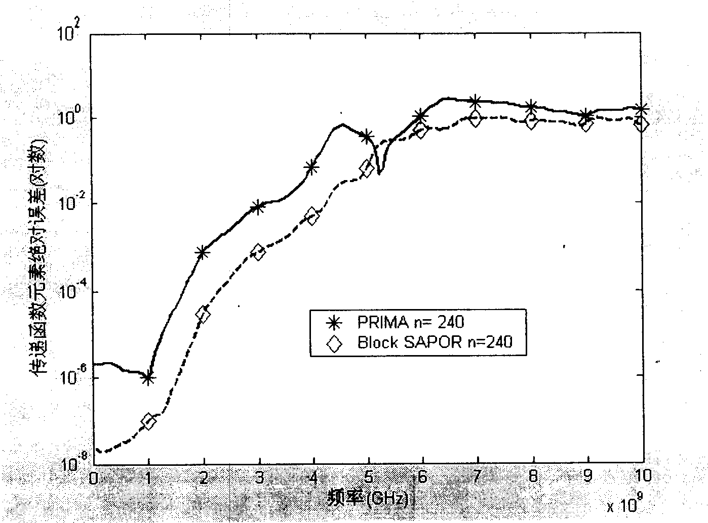 Cost reducing method for RCS interconnected circuit with multi-output and multi-input