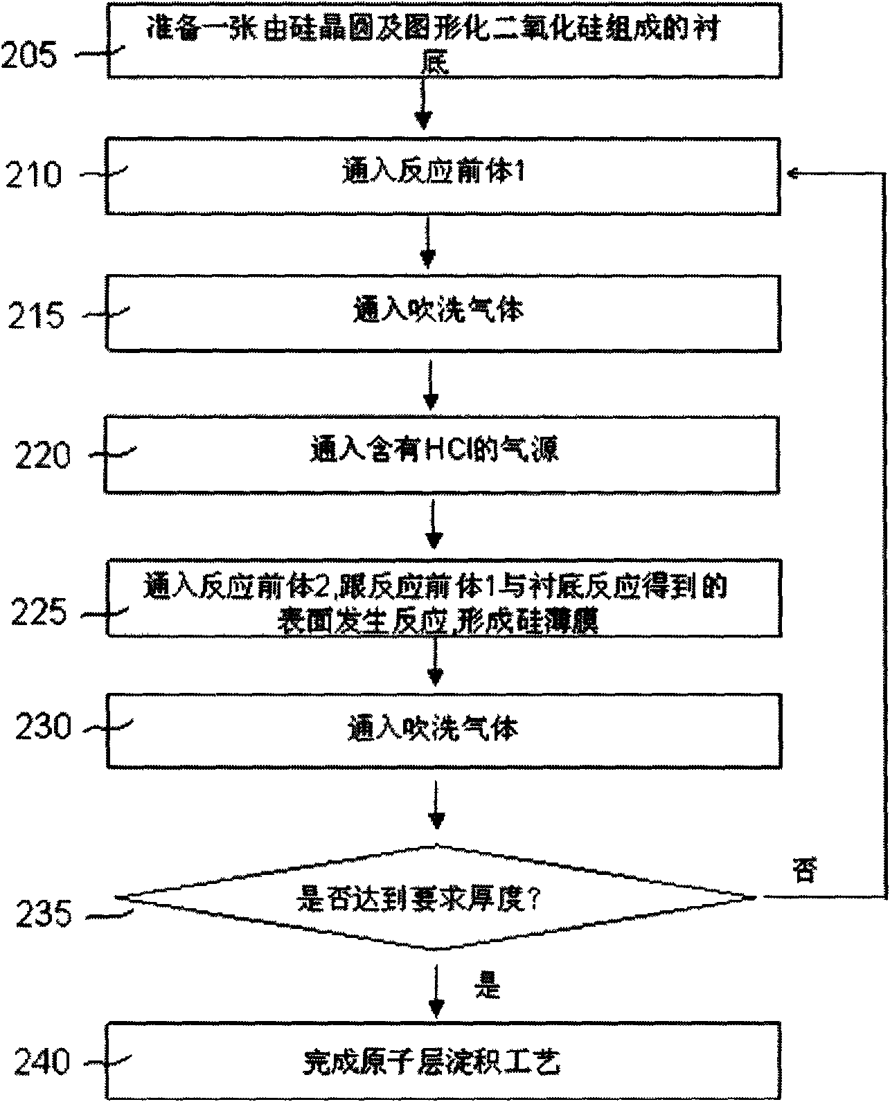 Method for selectively depositing thin film on substrate by utilizing atomic layer deposition