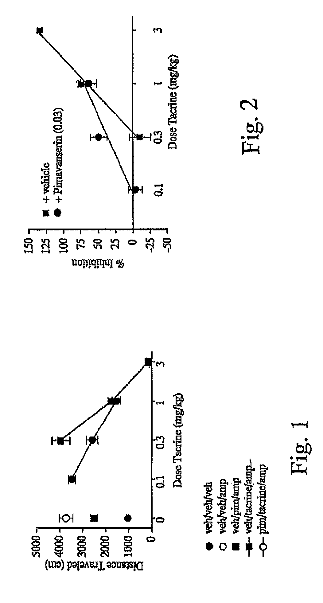 Co-administration of pimavanserin with other agents