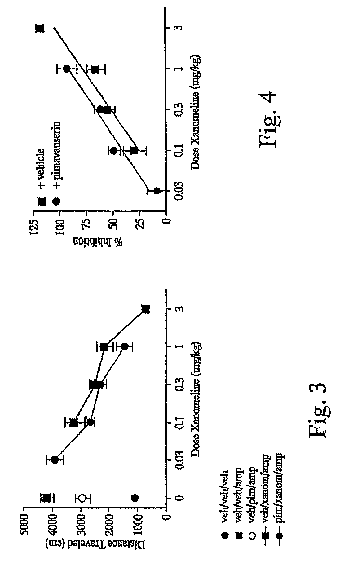 Co-administration of pimavanserin with other agents