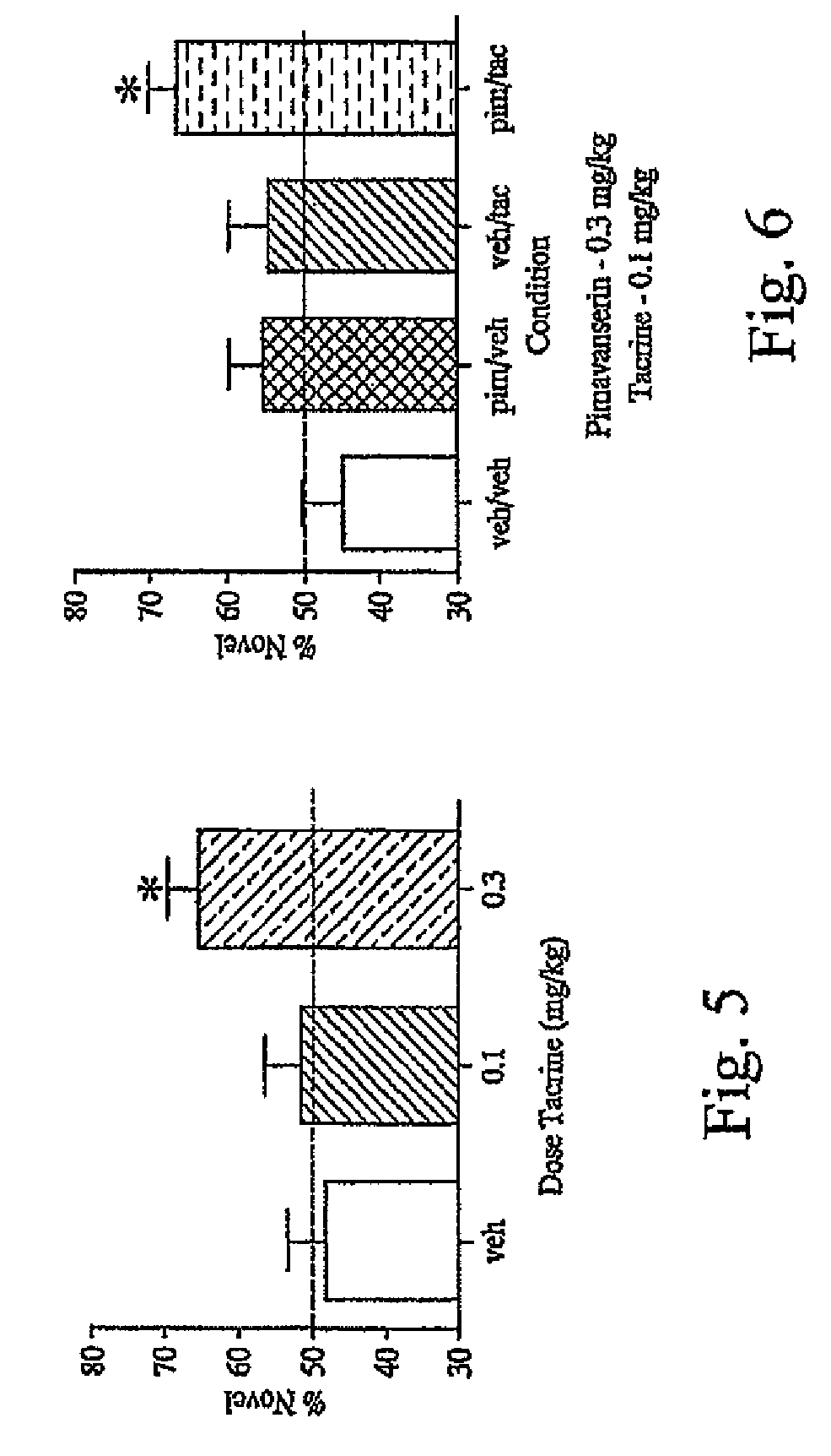 Co-administration of pimavanserin with other agents