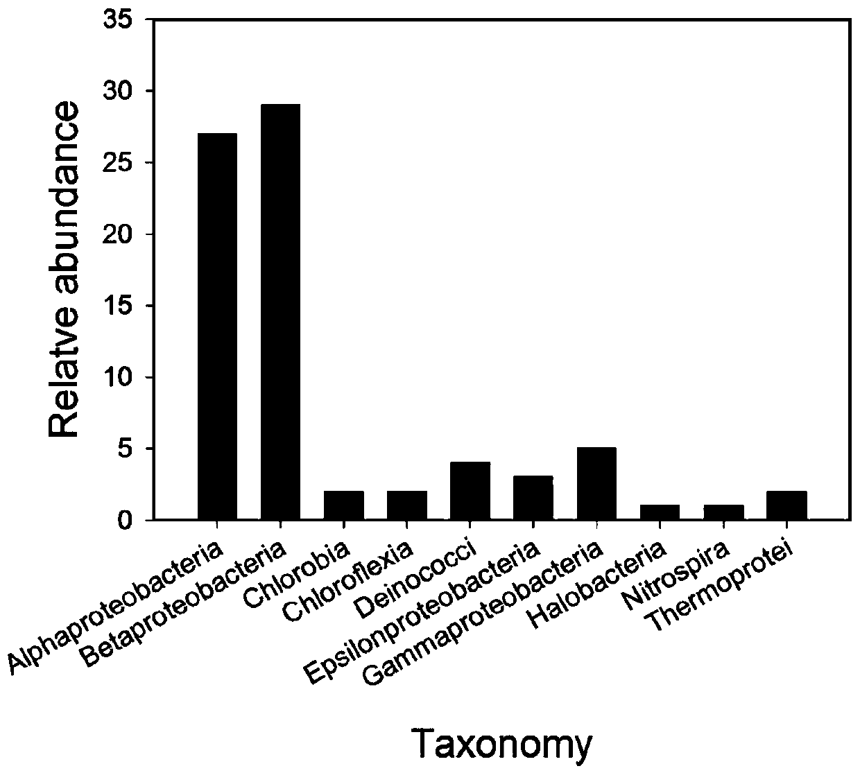 PCR primers and method for detecting composition of environmental microorganism arsenic oxidation gene species