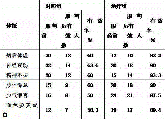 Qi tonifying and essence boosting Rubustephrodes Hance electuary and preparation method thereof