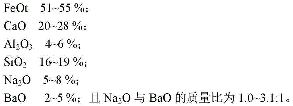 Improved multi-phase dephosphorizing agent for high-phosphorus molten iron and application of improved multi-phase dephosphorizing agent