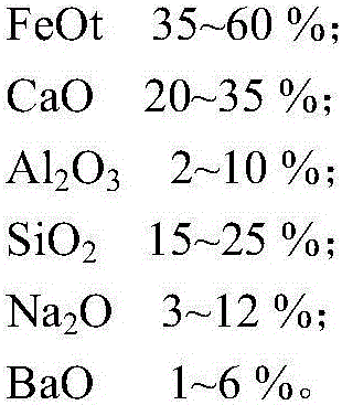 Improved multi-phase dephosphorizing agent for high-phosphorus molten iron and application of improved multi-phase dephosphorizing agent