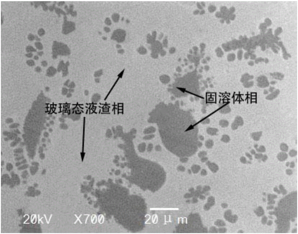 Improved multi-phase dephosphorizing agent for high-phosphorus molten iron and application of improved multi-phase dephosphorizing agent