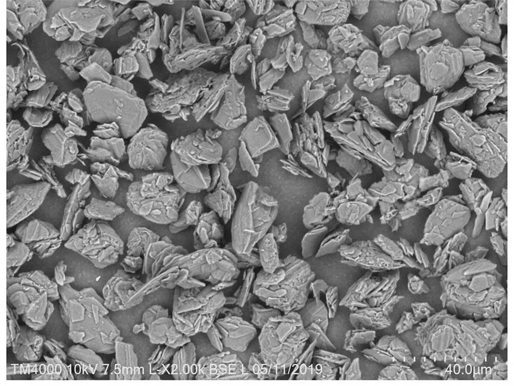 Preparation method of black phosphorus-based graphite composite lithium ion battery negative electrode material