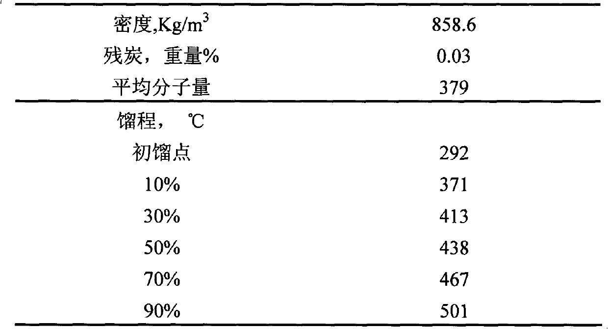 Method for utilizing residues of catalyst production