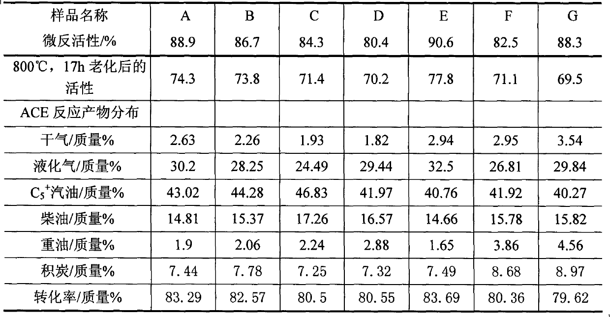 Method for utilizing residues of catalyst production