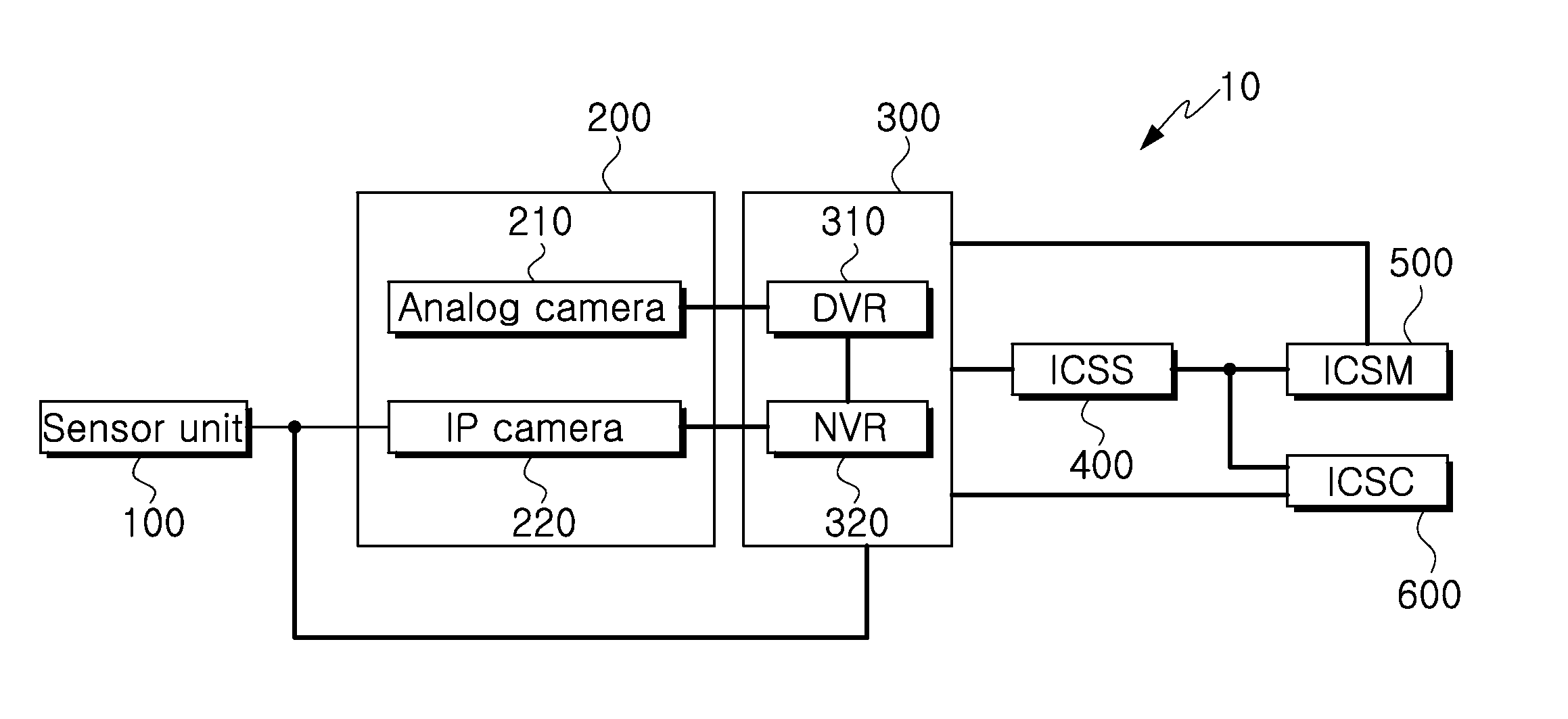 Intelligent central surveillance server system and controlling method thereof