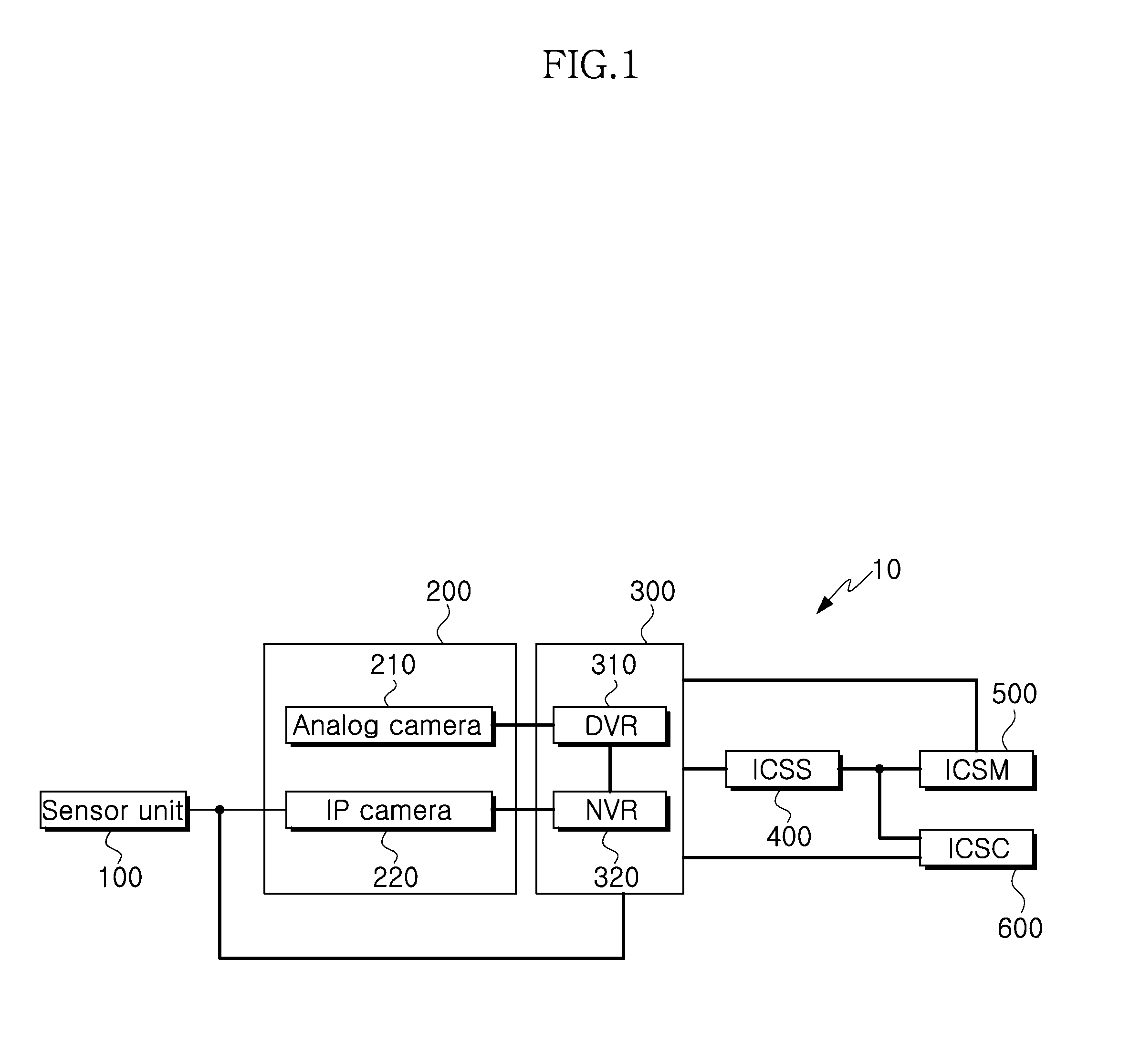 Intelligent central surveillance server system and controlling method thereof