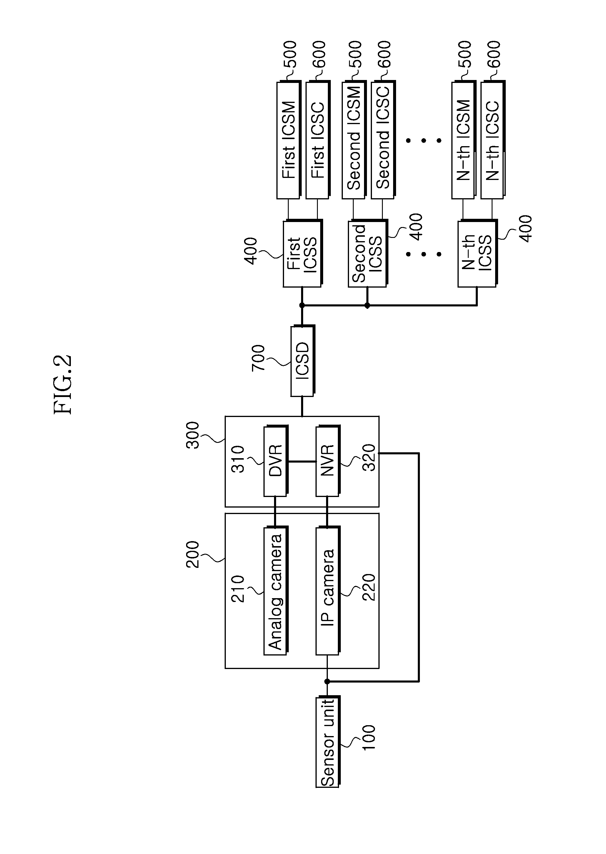 Intelligent central surveillance server system and controlling method thereof