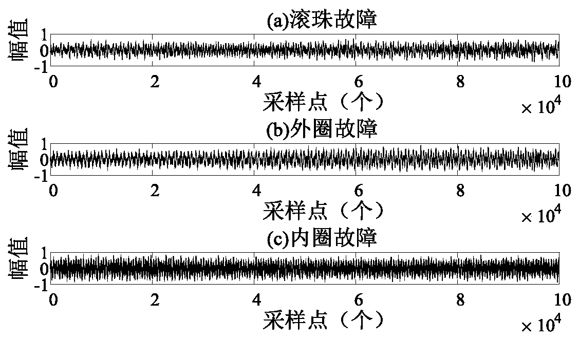 Noise diagnosis algorithm for rolling bearing faults of rotary equipment