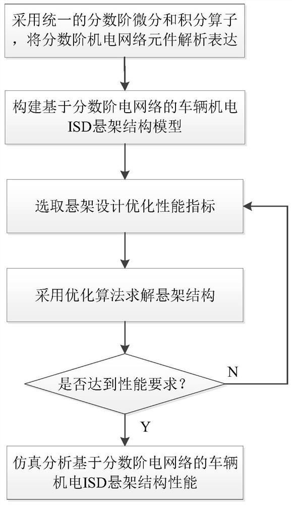 Vehicle electromechanical ISD suspension structure based on fractional order electric network and parameter determination method thereof