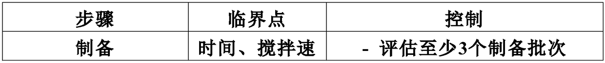 Cannabinoid-containing oral pharmaceutical composition, method for preparing and using same