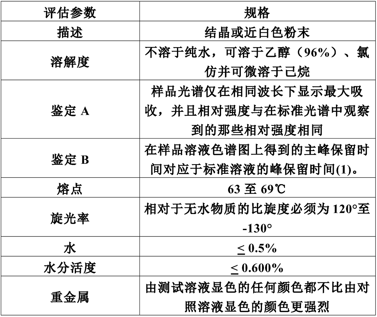 Cannabinoid-containing oral pharmaceutical composition, method for preparing and using same