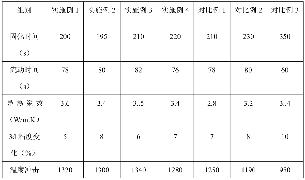 Single-component epoxy resin flowing type underfill adhesive and preparation method thereof