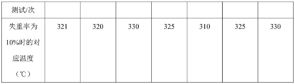 Single-component epoxy resin flowing type underfill adhesive and preparation method thereof