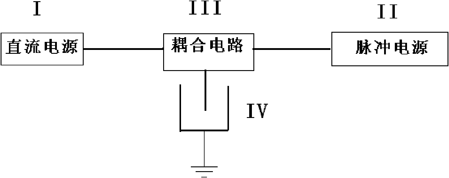 DC superposed pulse electric precipitation method