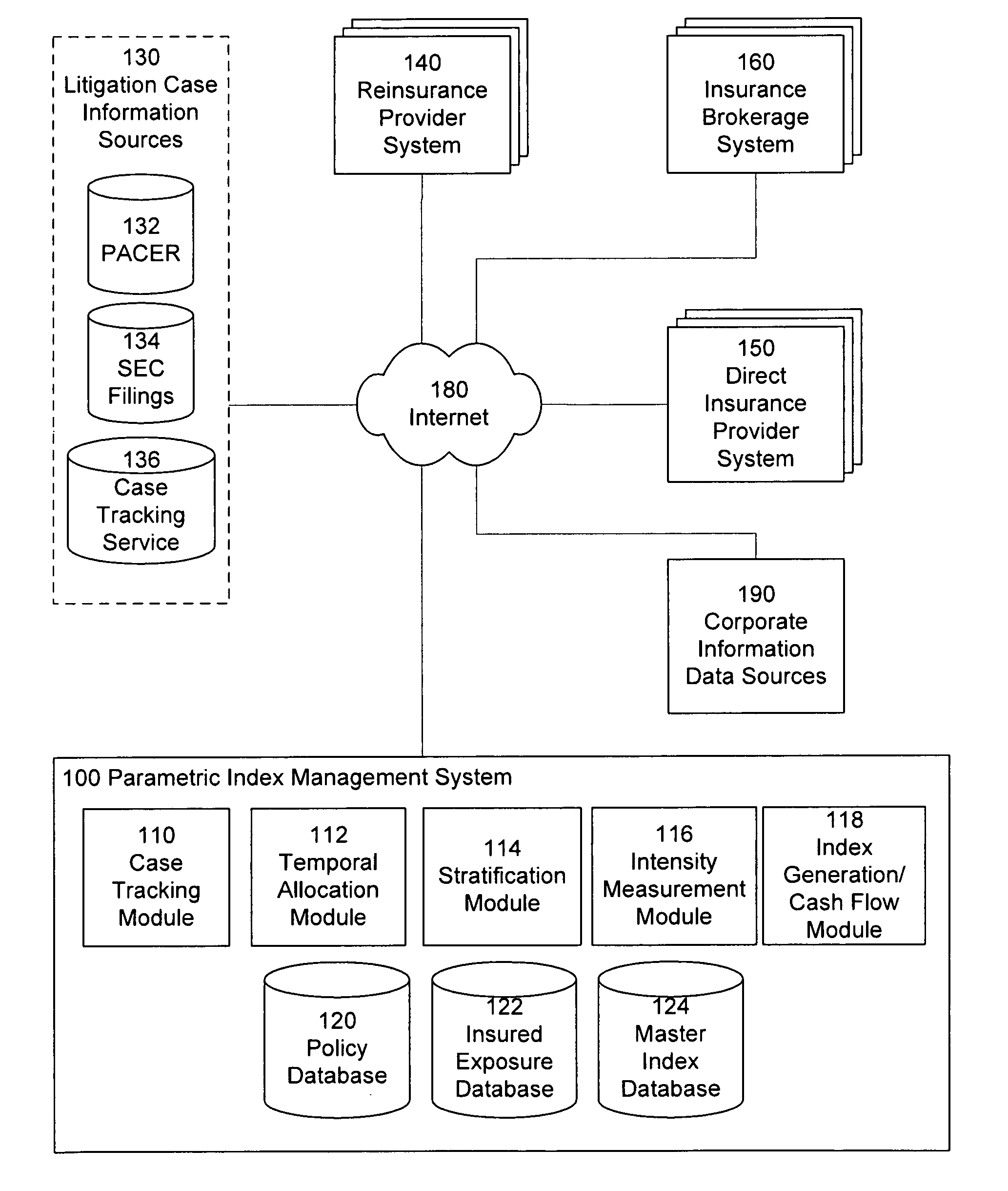 Parametric directors and officers insurance and reinsurance contracts, and related financial instruments