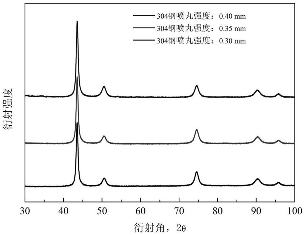 Method for measuring residual stress of polycrystalline material in X-ray diffraction full-spectrum multi-peak fitting mode