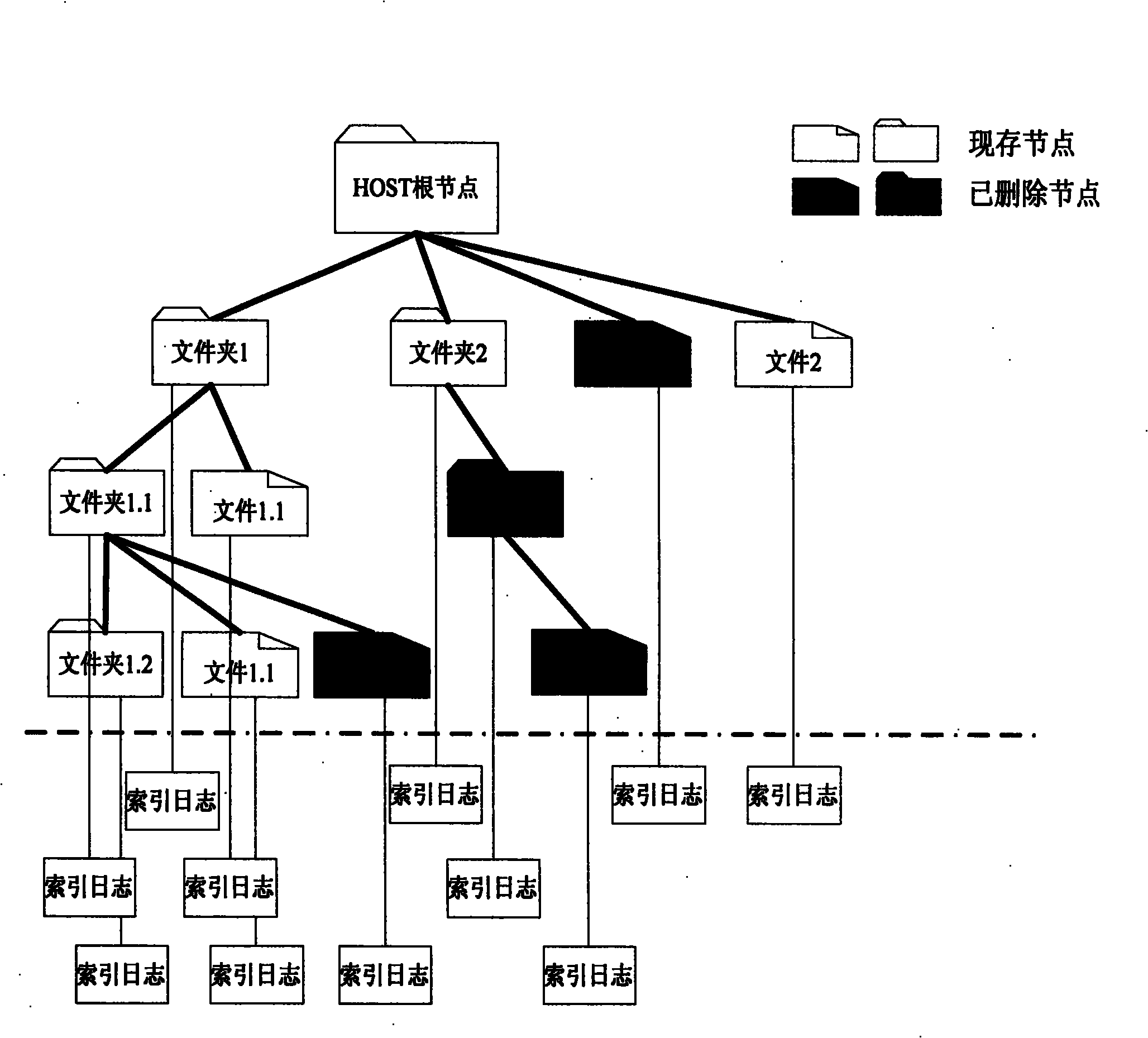 Continuous data protection method and system supporting data inquiry and quick recovery