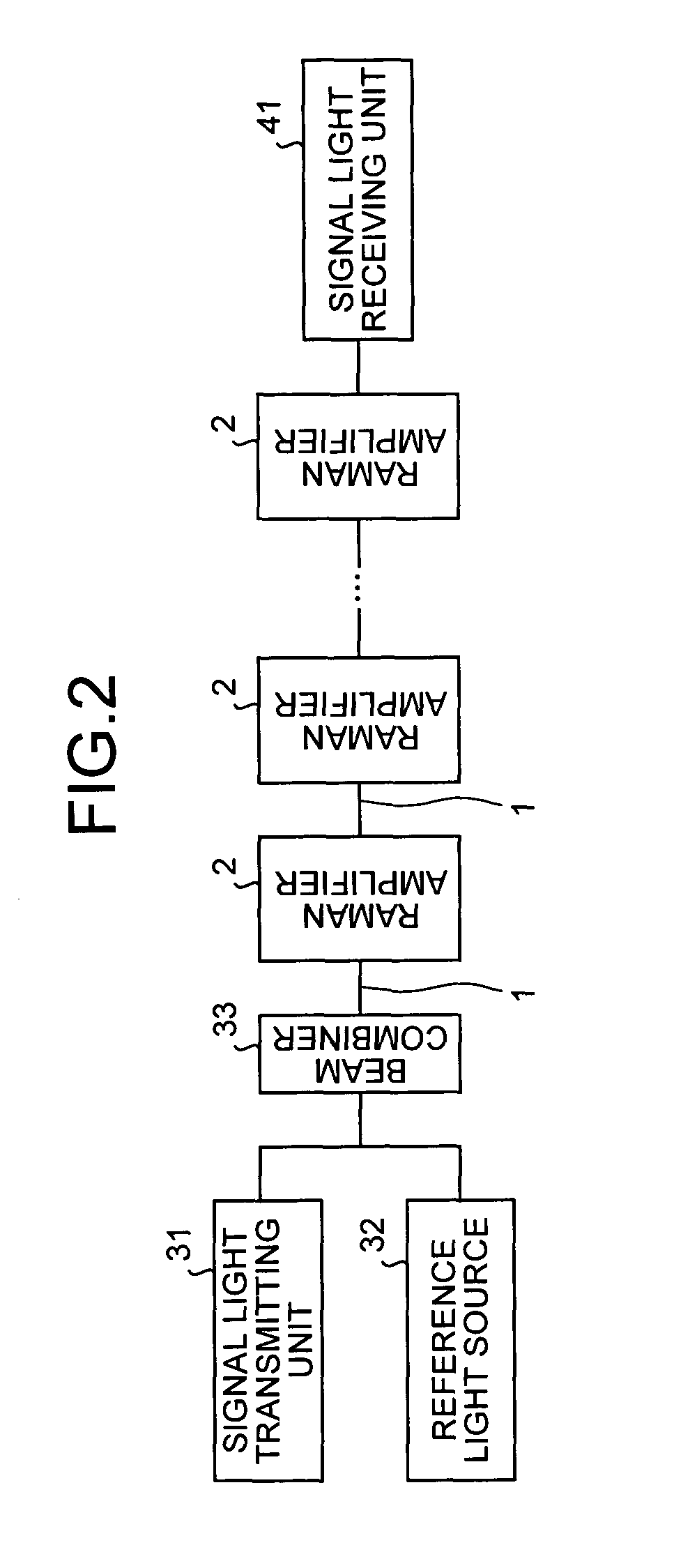 Raman amplifier and optical relay transmission system