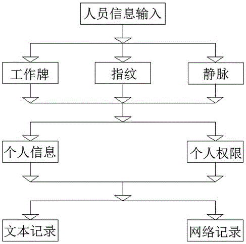 Management method of intelligent warehouse cargo transportation