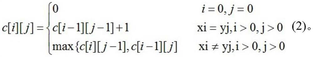 Fine population analysis unit division method based on urban form and population convergence mode