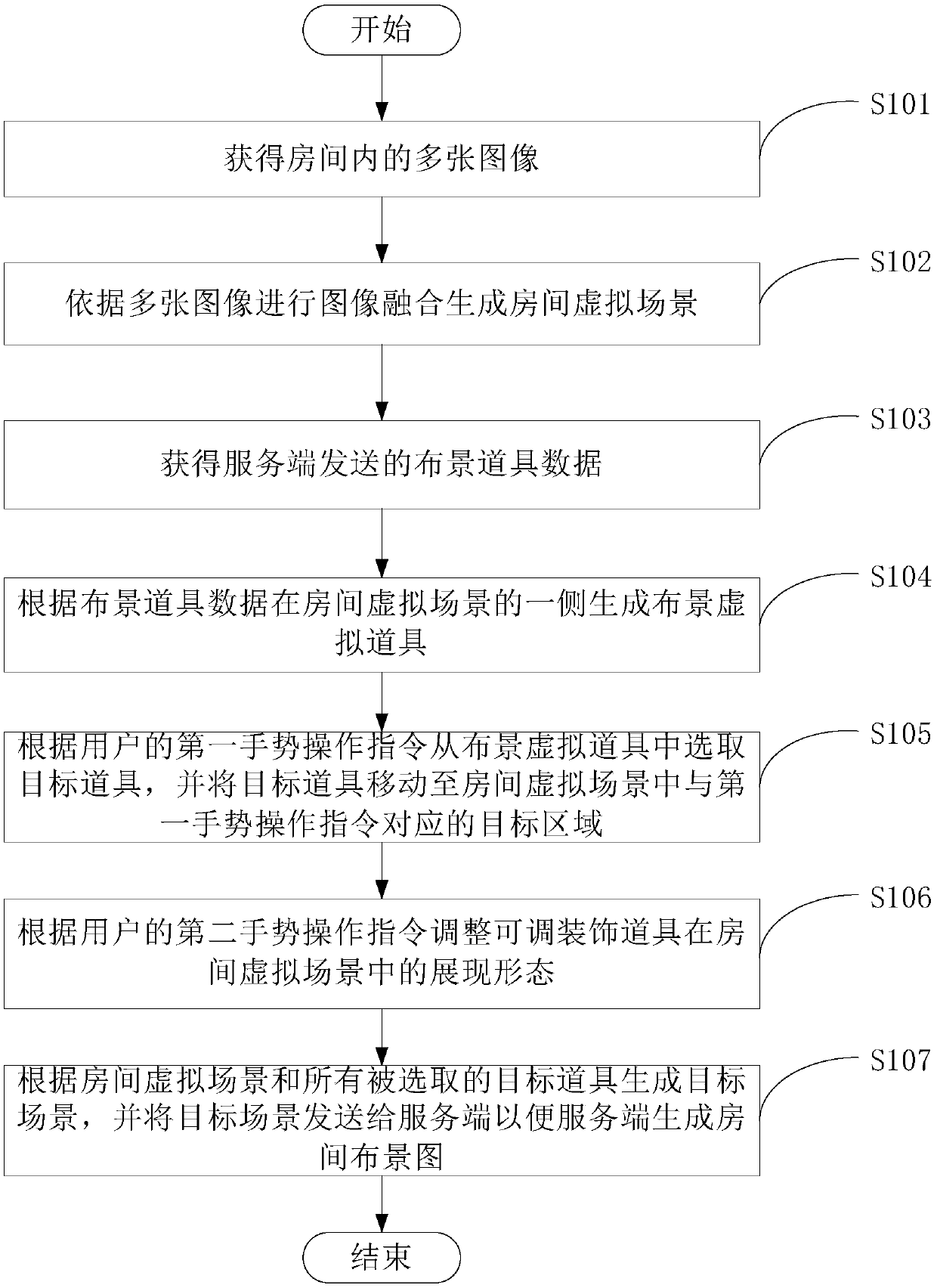 VR-based scenery setting method and device, and VR wearable device