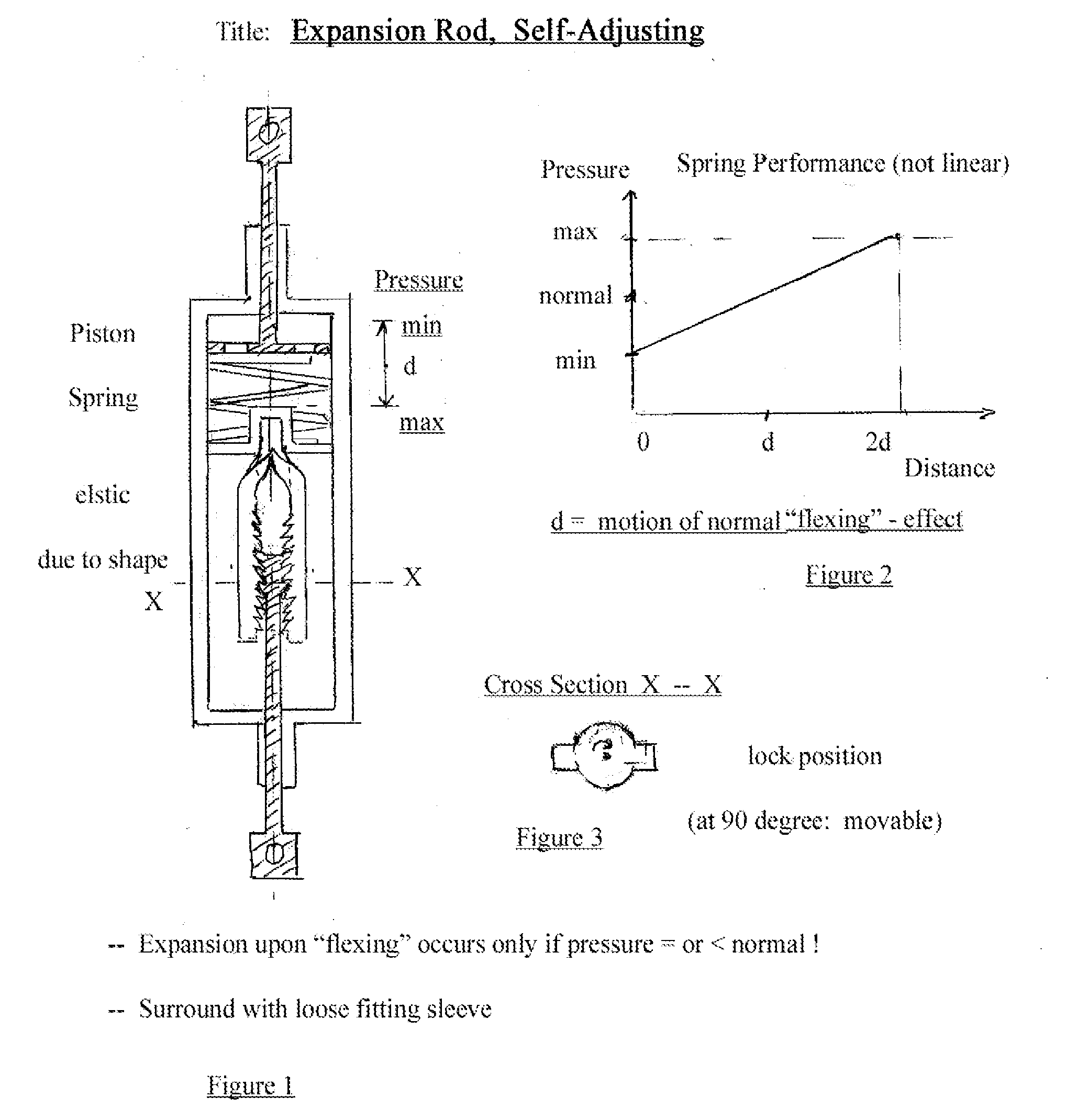 Expansion Rod, Self-Adjusting