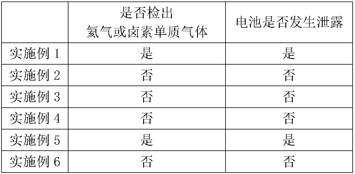 Secondary battery leakage detection method