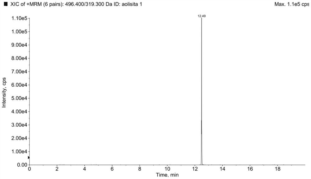 Method for detecting cetilistat in weight-losing health-care product