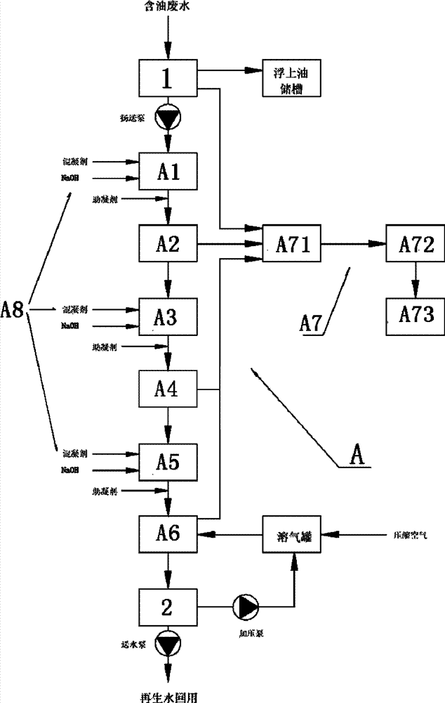 Oily wastewater treatment device and treatment method in steel industry