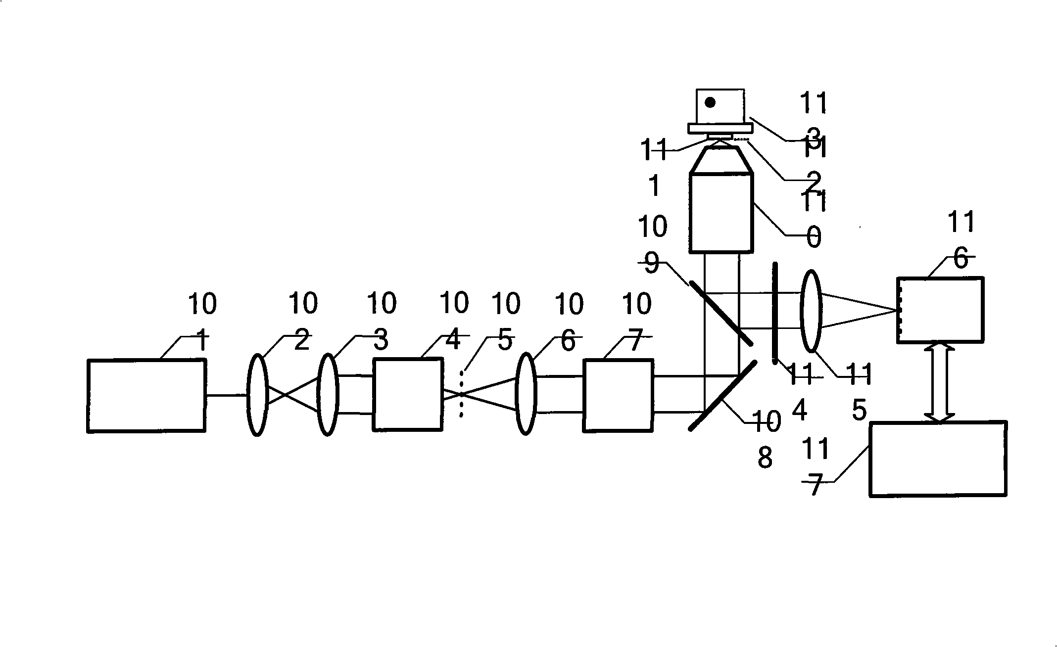 Variable visual field scanning microscope and the method based on fixed light path system