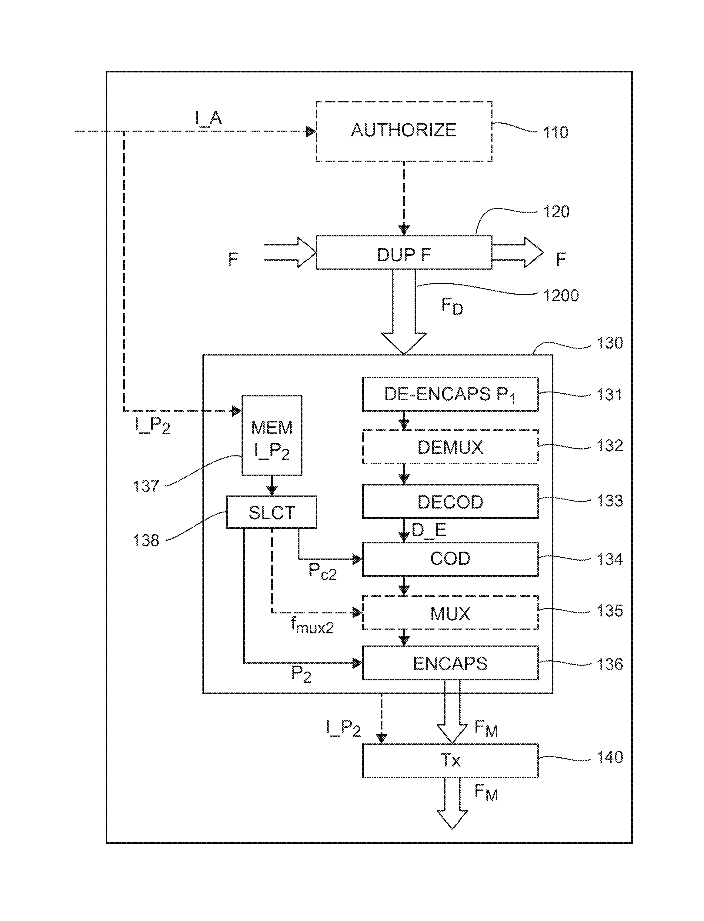 Method for the Processing of a Multimedia Stream, Corresponding Device and Computer Program