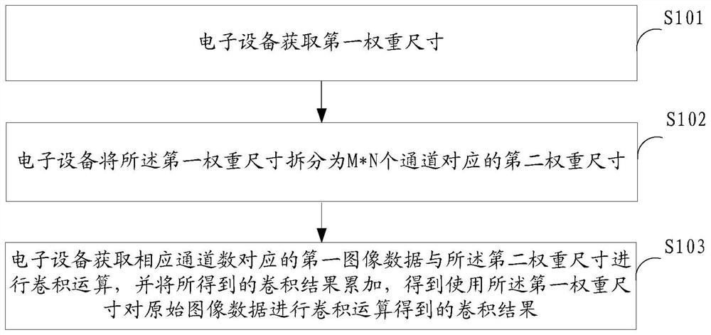 Image processing method and device and electronic equipment