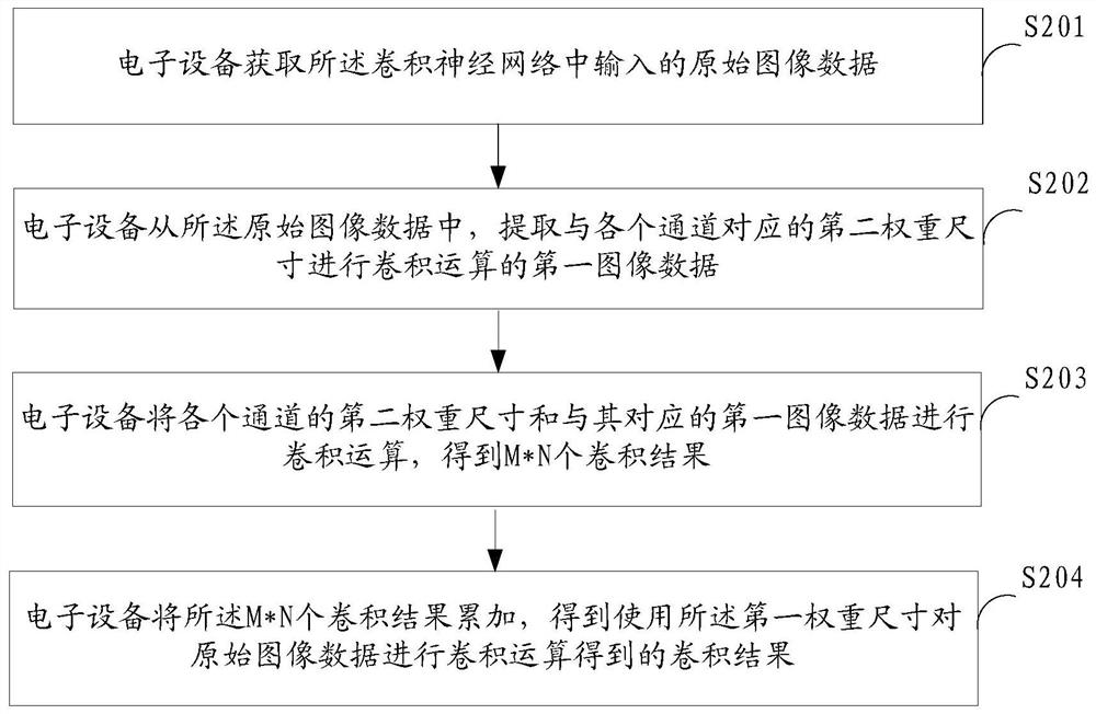 Image processing method and device and electronic equipment