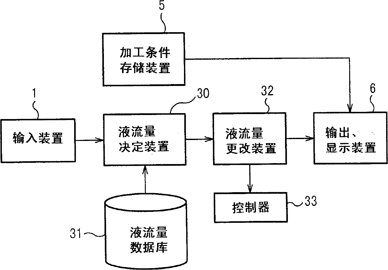 Wire electric discharge machining device