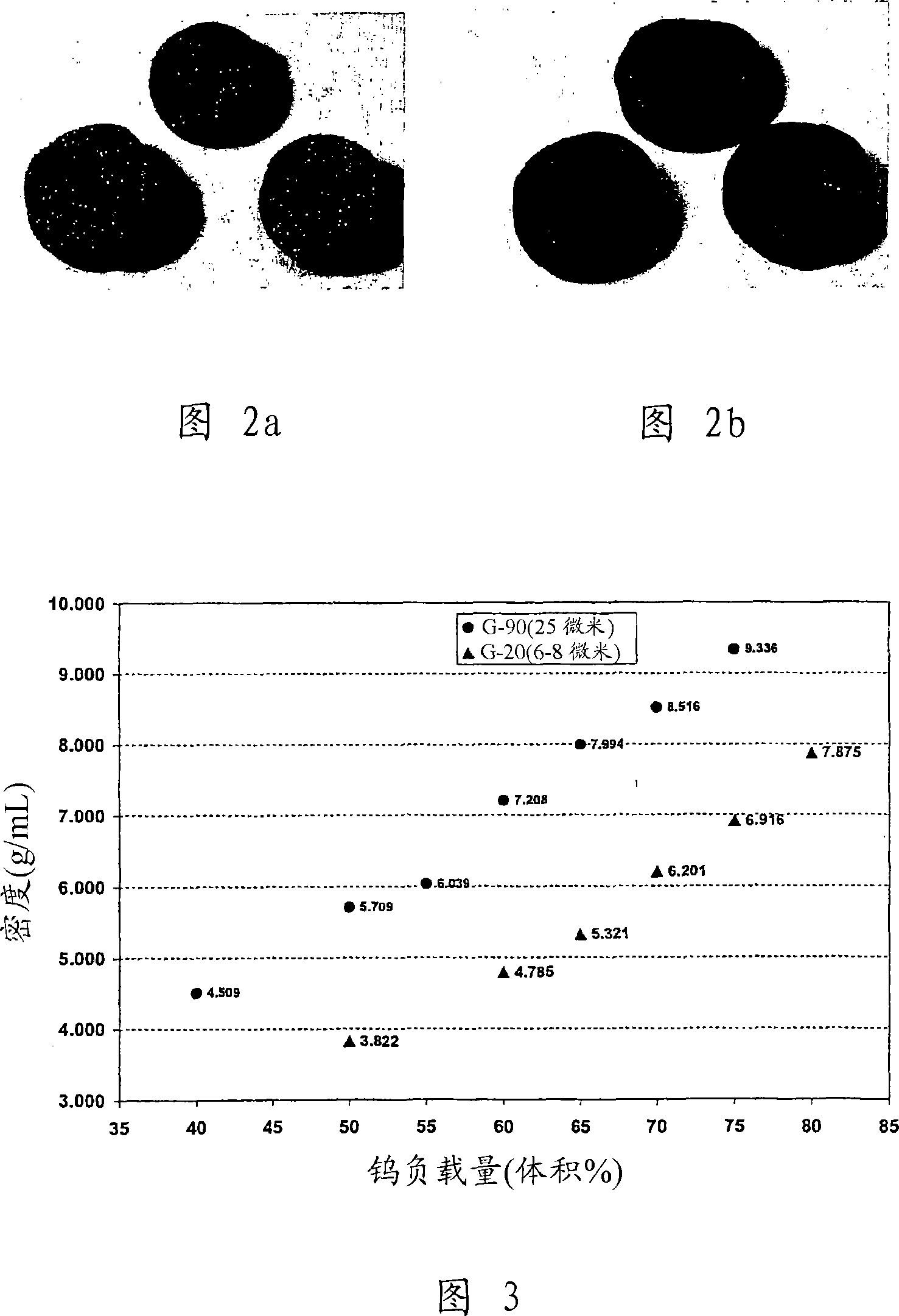 Composite materials