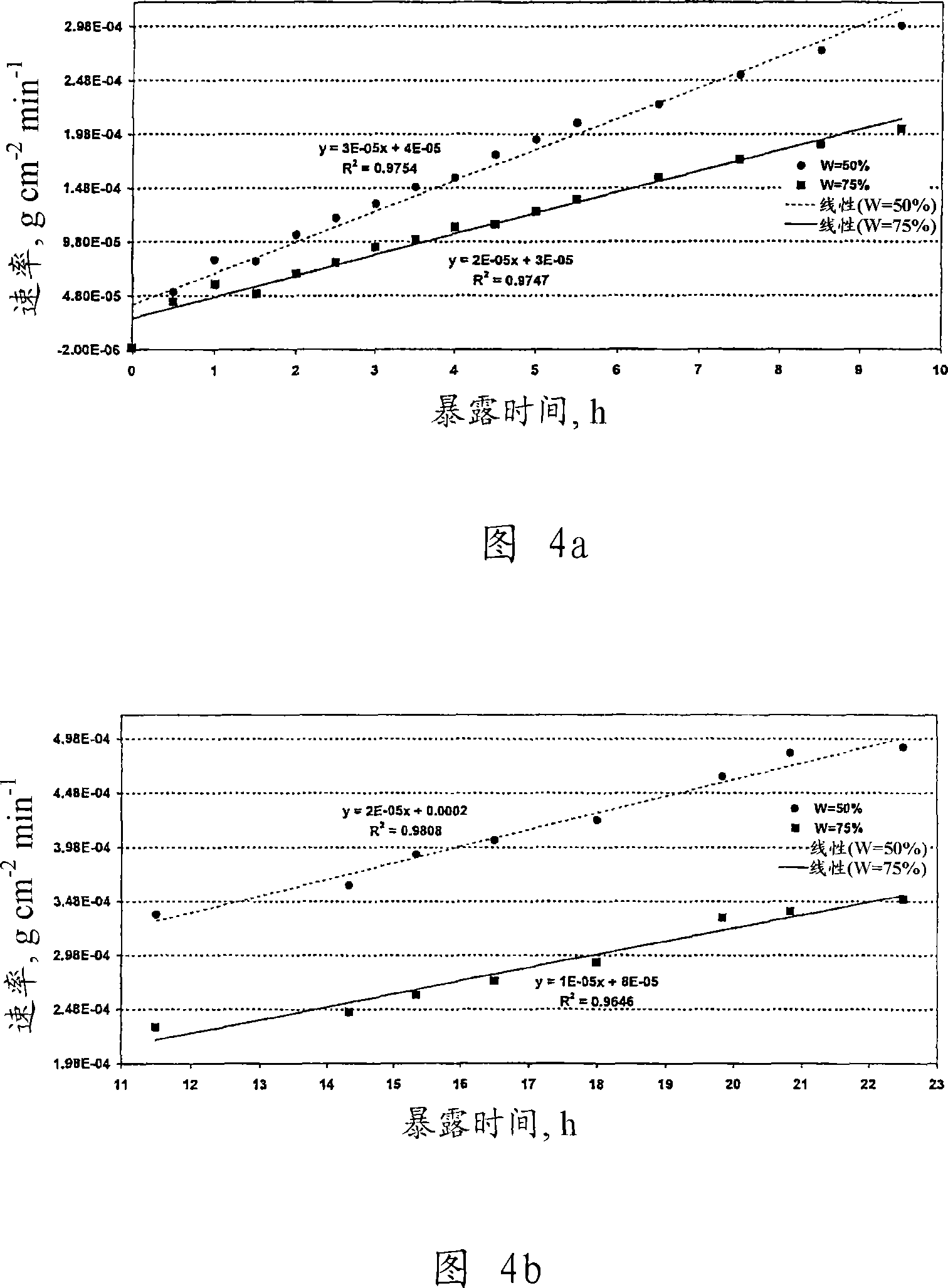 Composite materials